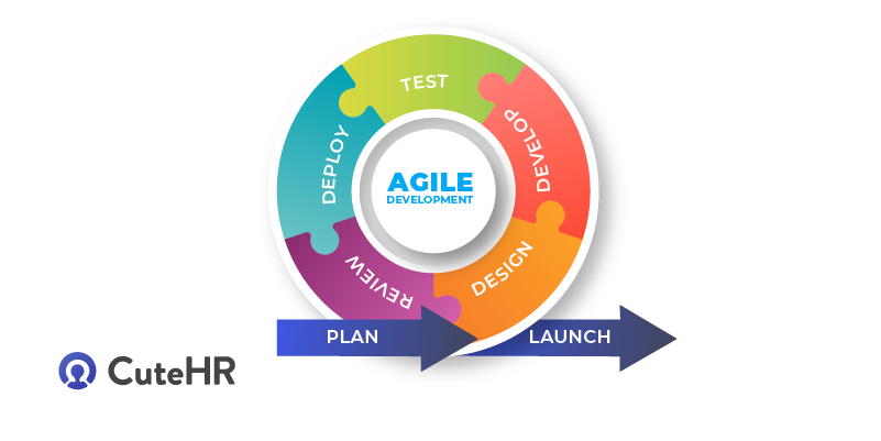 Agile Project management methodologies